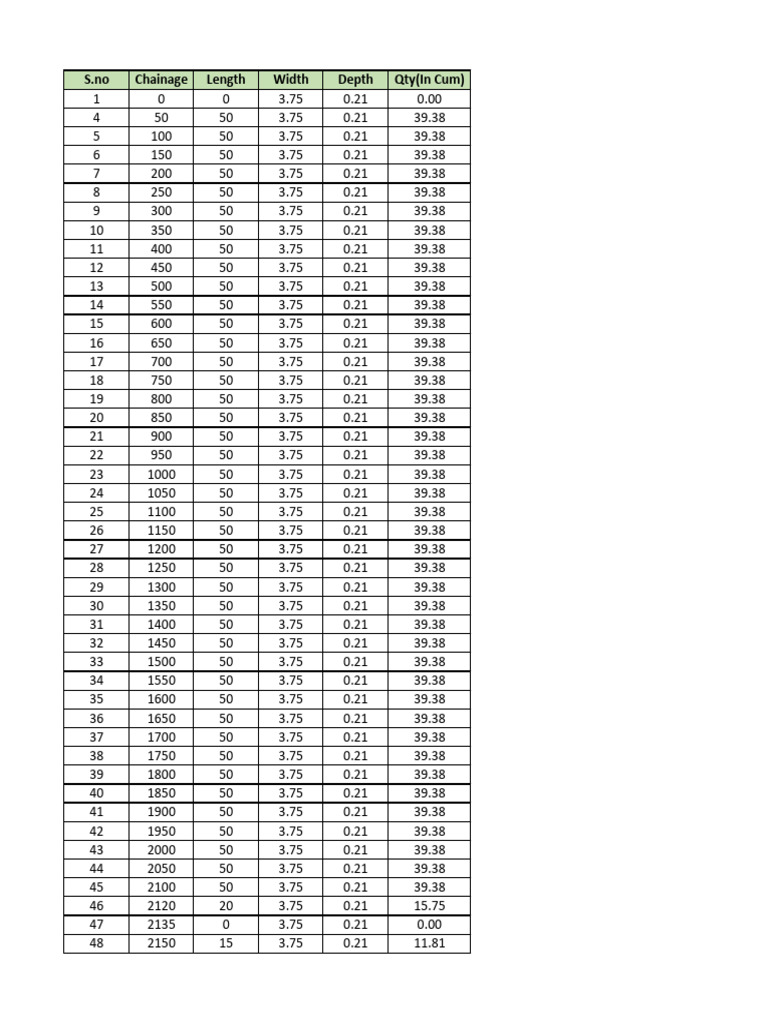 FDR Measurement | PDF
