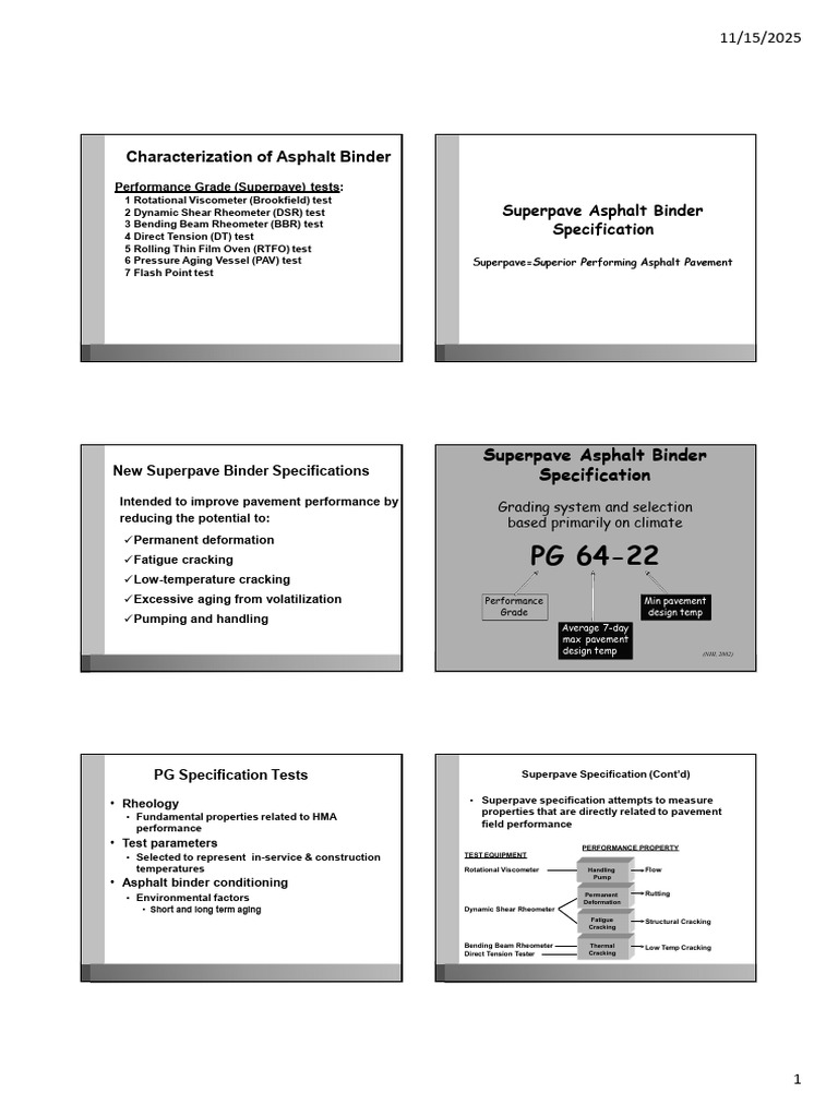 Super Pave Binder Testing | PDF | Viscosity | Road Surface