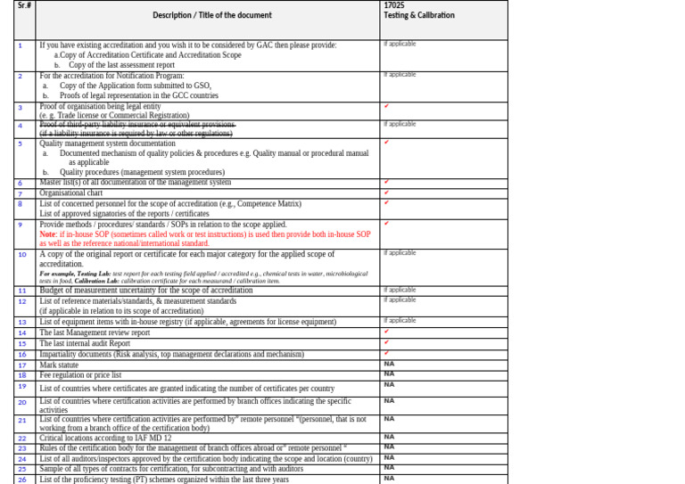 Gac | PDF | Certification | Audit