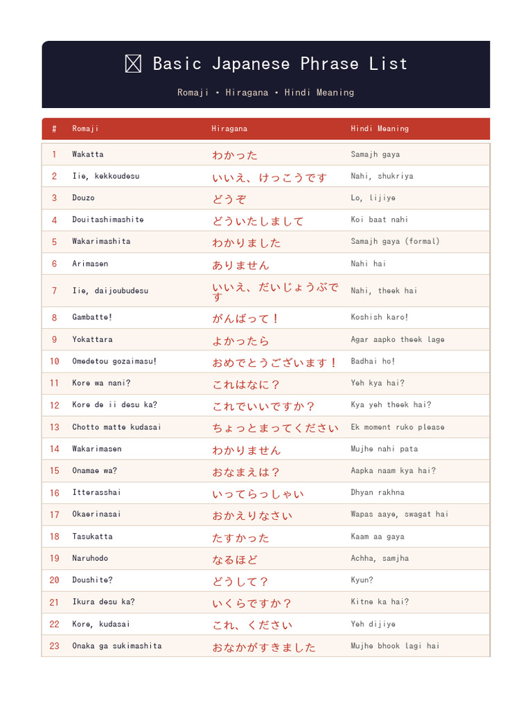 Basic Japanese Phrases | PDF