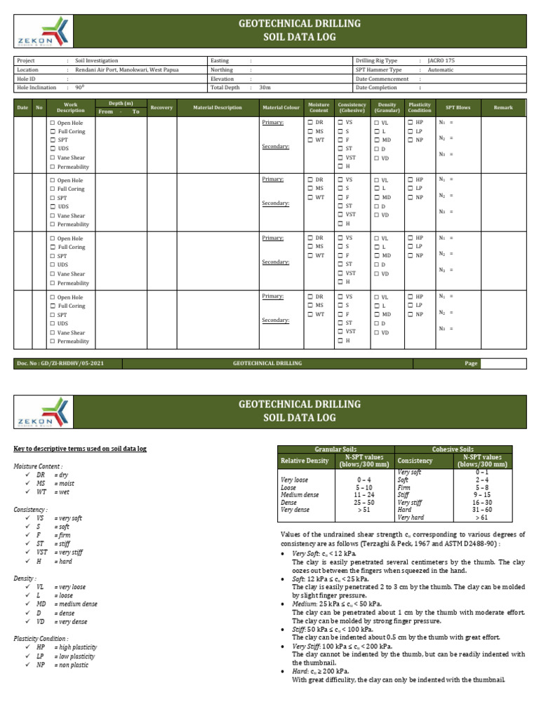 Form - Drilling Records (Soil) | PDF | Geotechnical Engineering ...