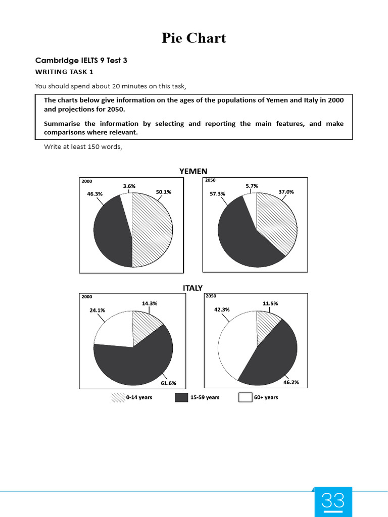 Pie Chart From Cambridge | PDF | Efficient Energy Use | Meal