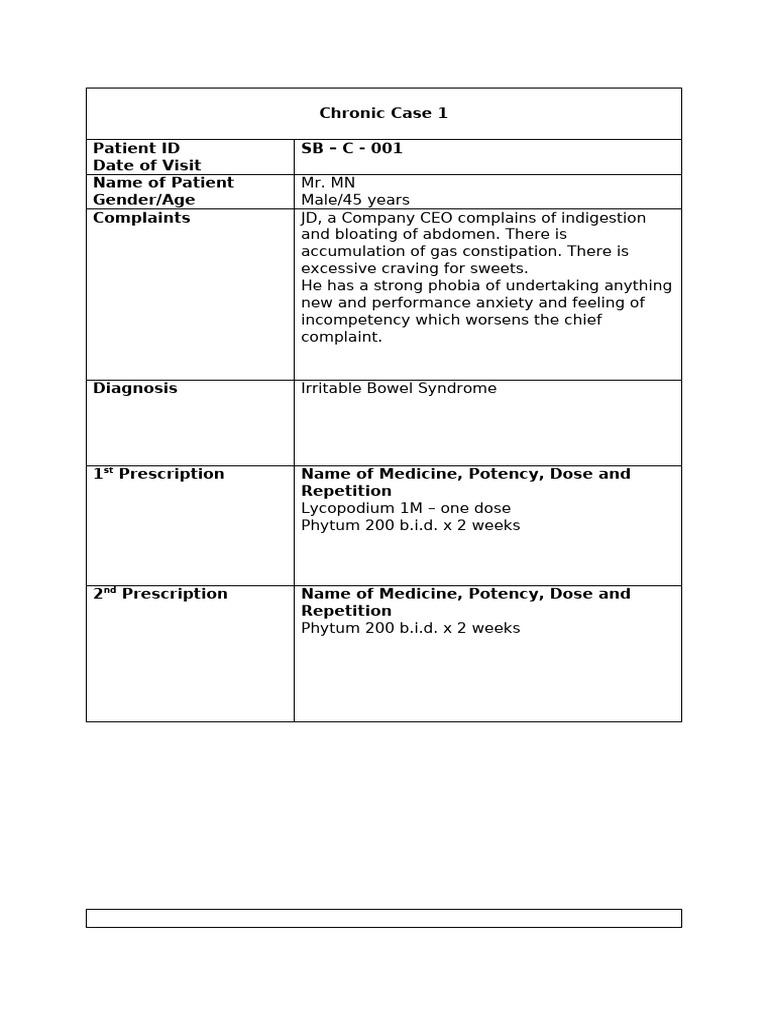 Chronic Cases | PDF | Dermatitis | Clinical Medicine