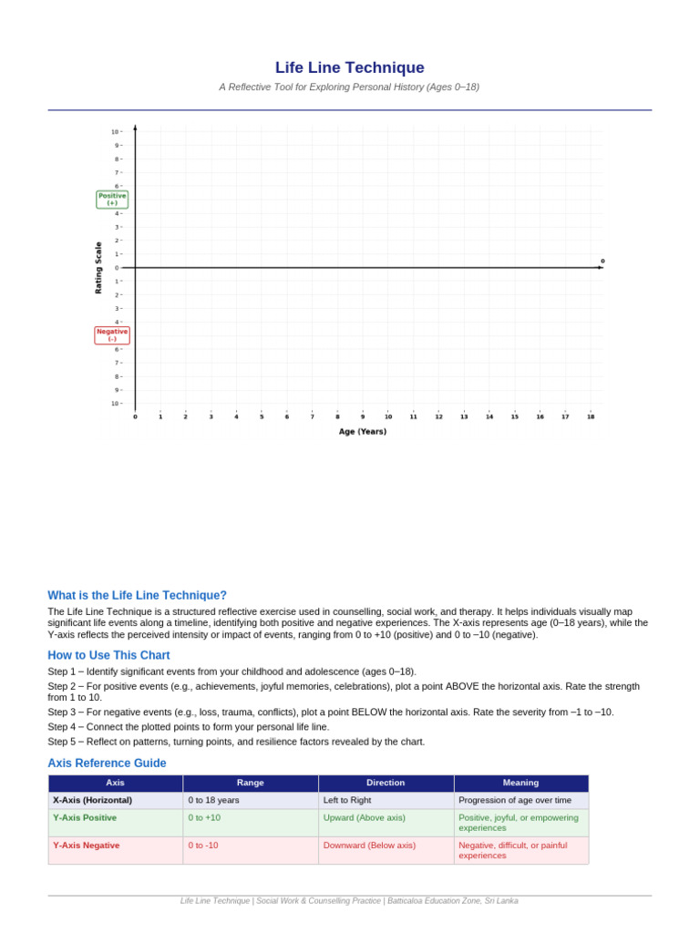 LifeLine Technique v2 | PDF