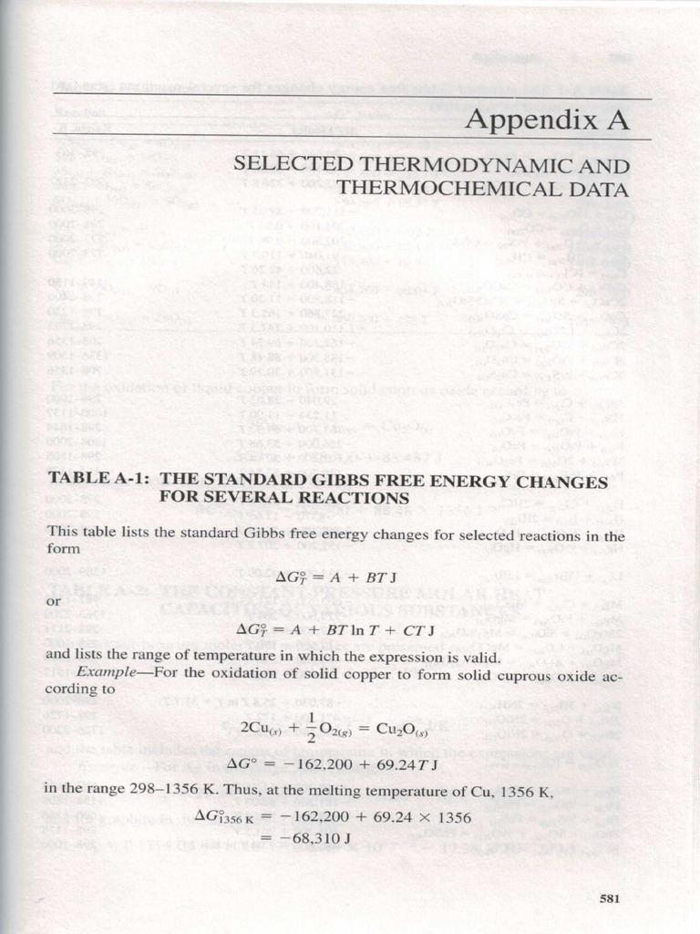 Thermo Data | PDF