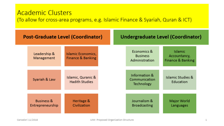 Appendix 21 - Administrative Staff Under the Cluster | PDF