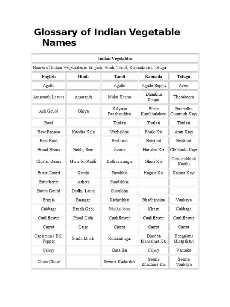 Indian Vegetables List With Pictures And Name