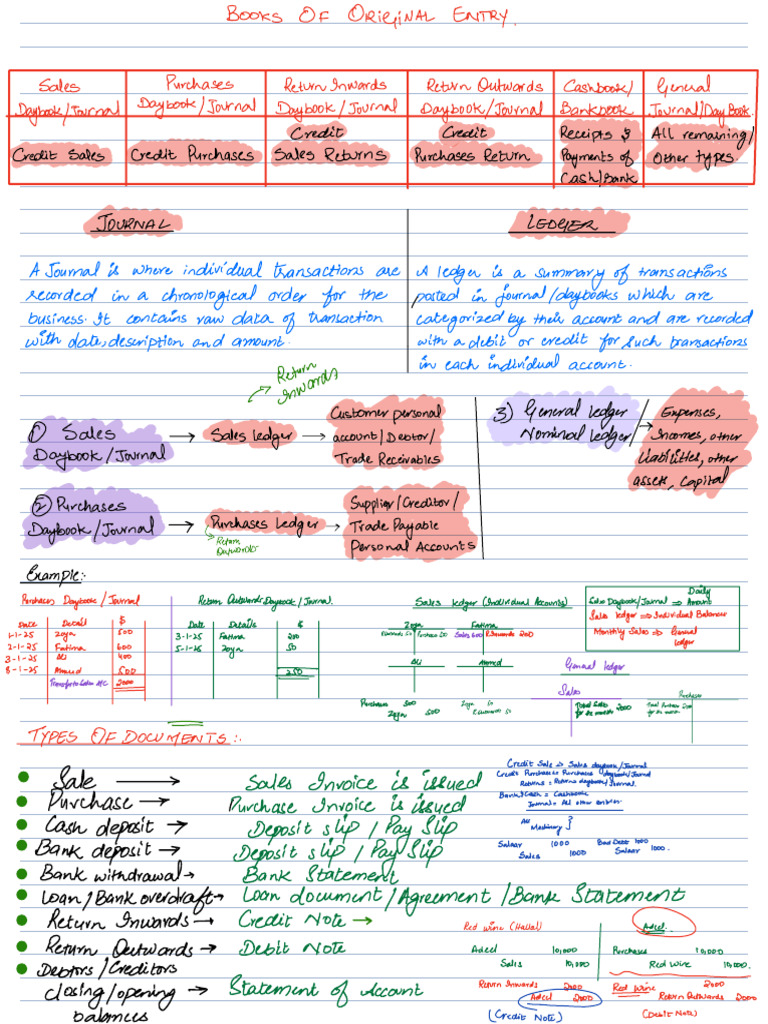 Books of Original Entry | PDF | Bookkeeping | Debits And Credits