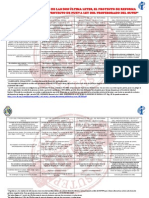 Cuadro Comparativo Resumido de las dos Propuestas de Ley para el Magisterio Peruano uno del gobierno y el otro de los mismos maestros