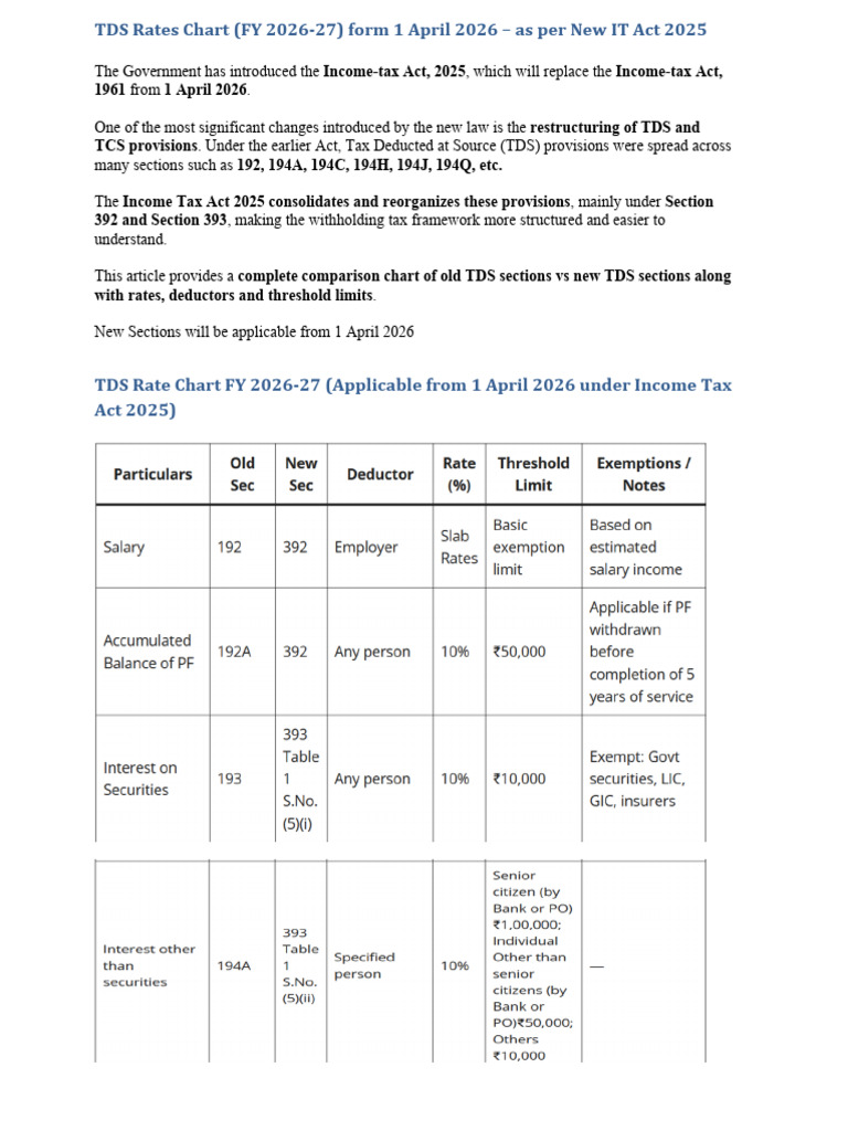 New TDS Rates and Section for Financial Year 2026-27 | PDF