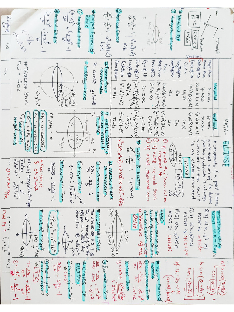 Ellipse JEE Short Notes | PDF