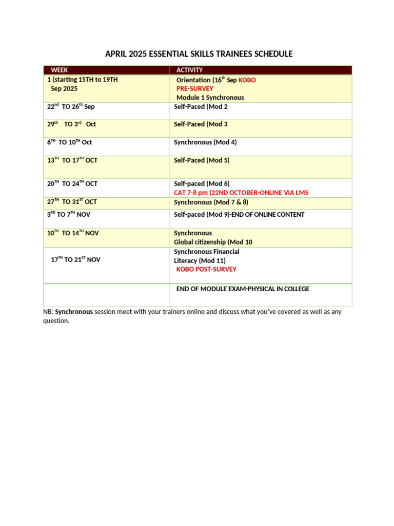 Essential Skills Trainees Schedule April 2025 (1) | PDF