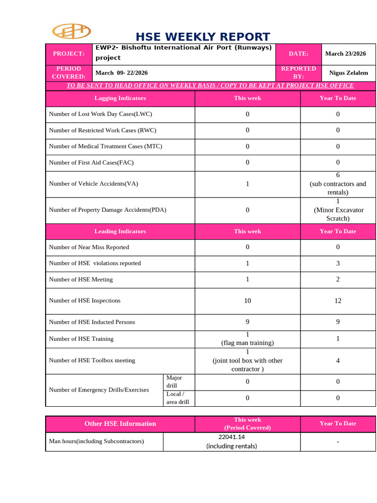 EL-Hadar Eng. Weekly HSE Report Format (1) | PDF | Road | Traffic