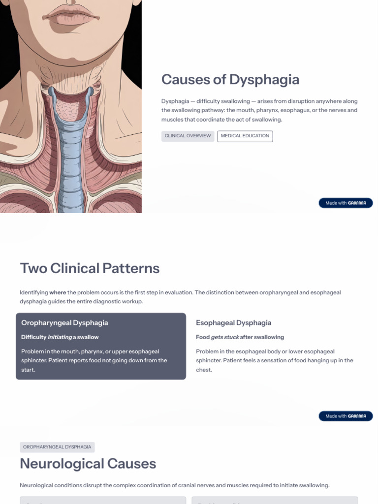 Causes of Dysphagia | PDF | Esophagus | Clinical Medicine