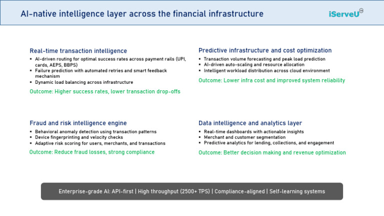 AI-native Intelligence Layer Across the Financial Infrastructure | PDF