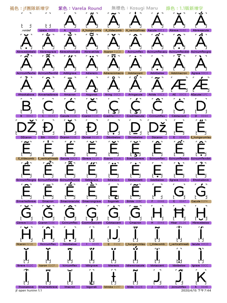Jf Open Huninn 1.1 Glyphs Chart | PDF | Fraternities And Sororities ...