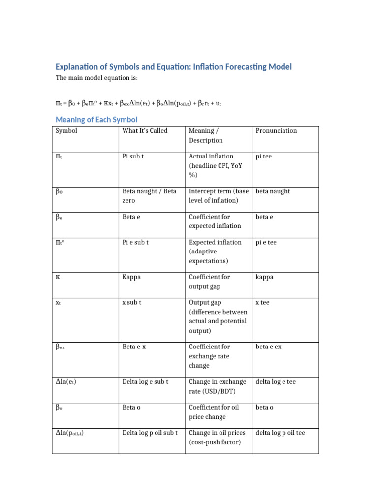 Inflation Model Symbols Explanation | PDF | Inflation | Macroeconomics