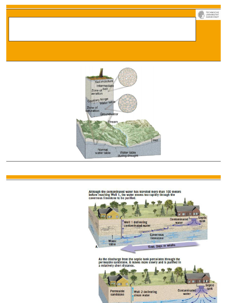 6_1_Aquifer Types River Sediment Interactions and River Groundwater ...