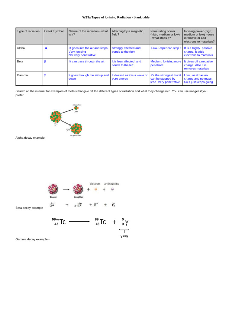 WS3a Types of Ionising Radiation | PDF