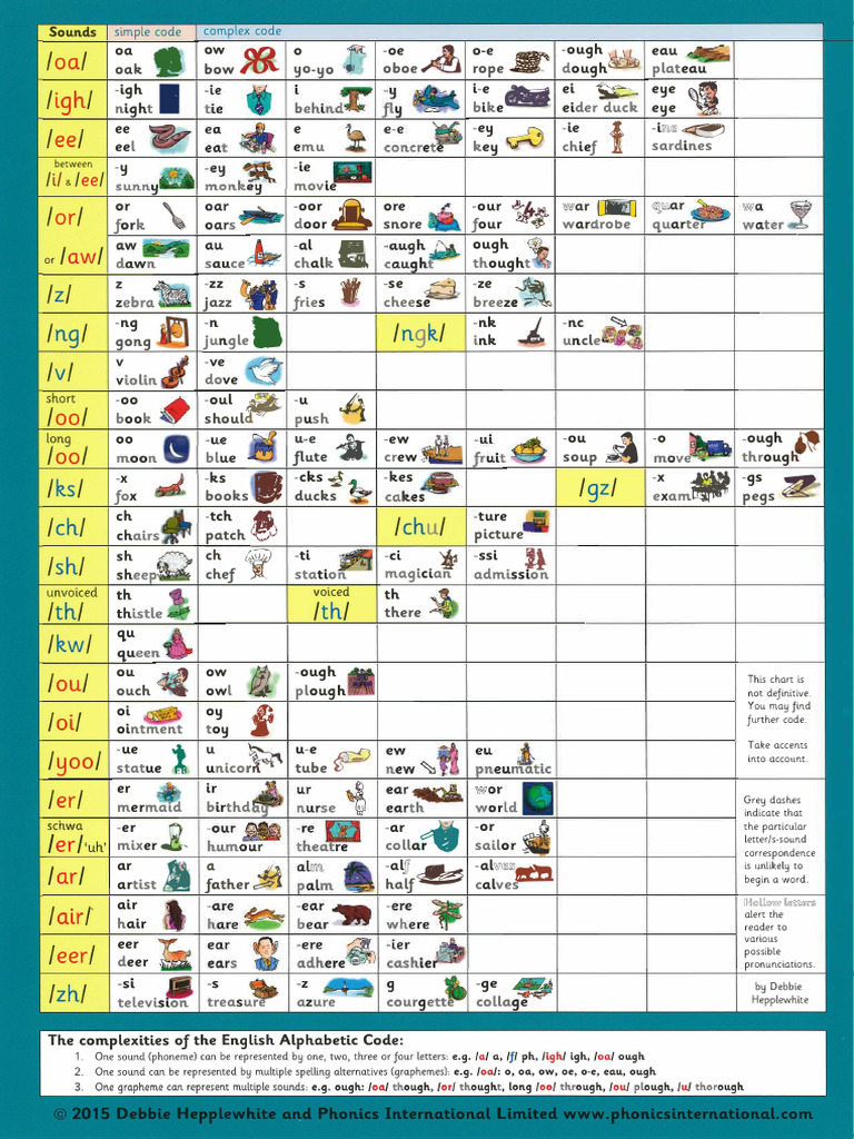 Alphabet Reading | PDF