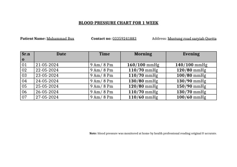Blood Pressure Chart for 1 Week | PDF