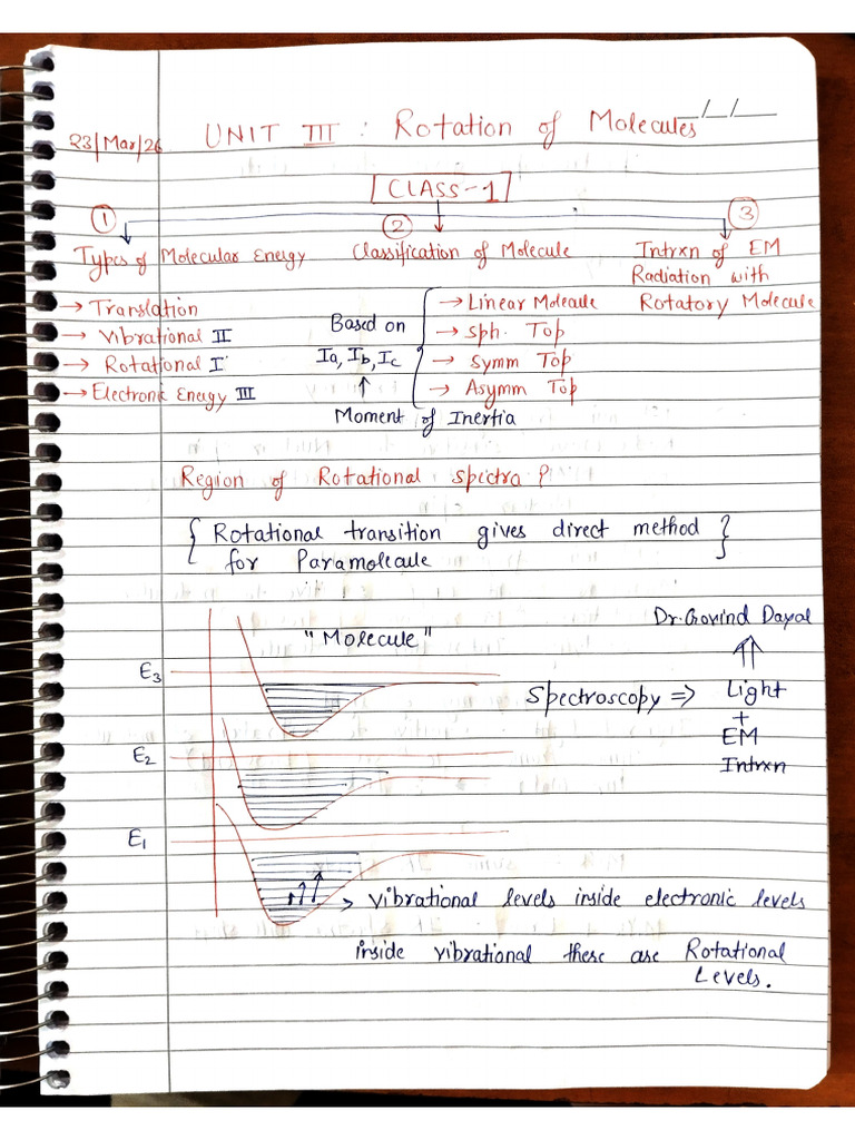 Lec 1,2,3 Unit III AMP 2026 Notes | PDF