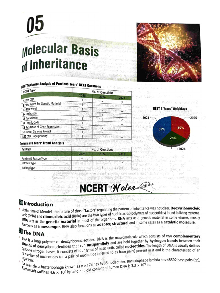 Selfstudys Com File | PDF