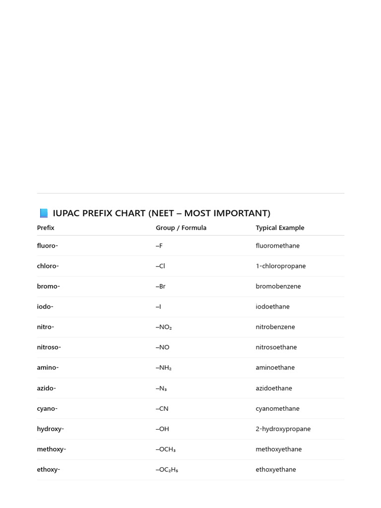 IUPAC Substituent Prefixes | PDF | Chemical Compounds | Molecules
