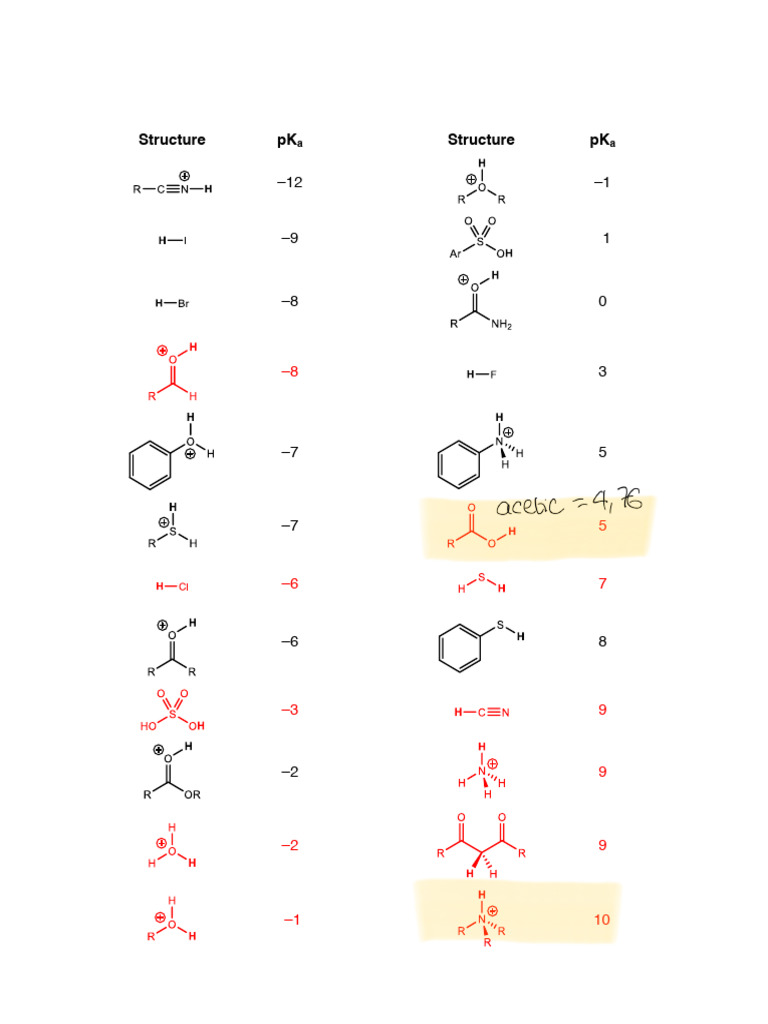 Pka Table | PDF
