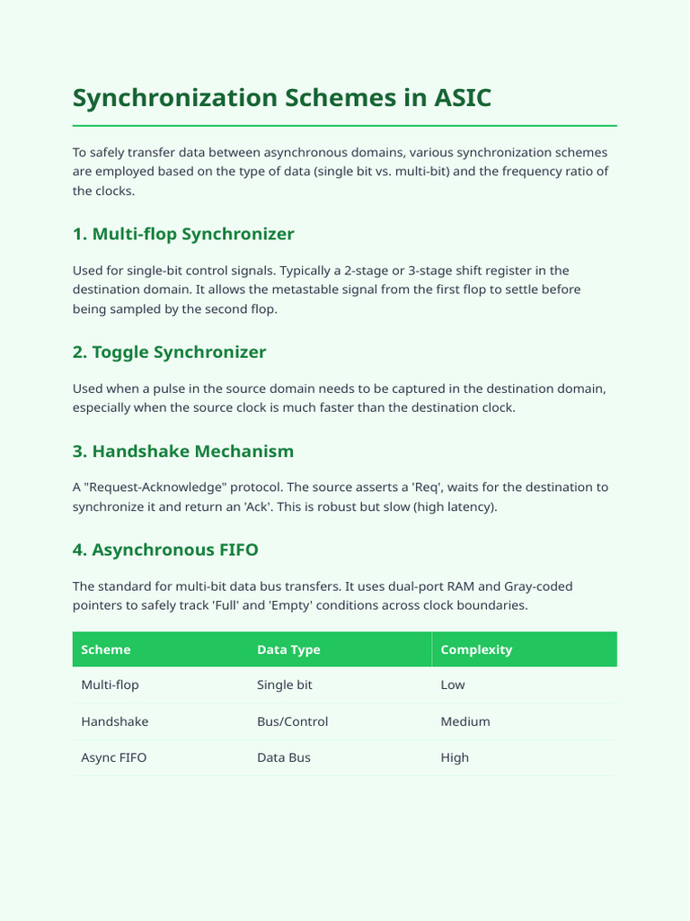 Synchronization Schemes ASIC | PDF