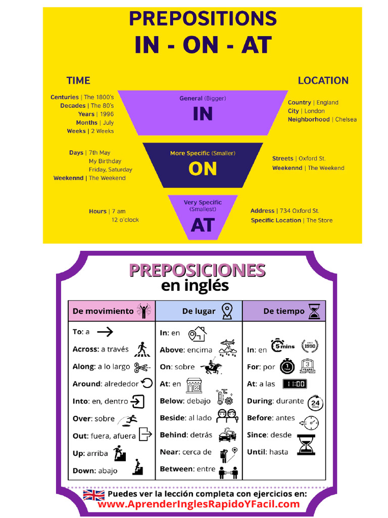 Gramatica Ingles | PDF