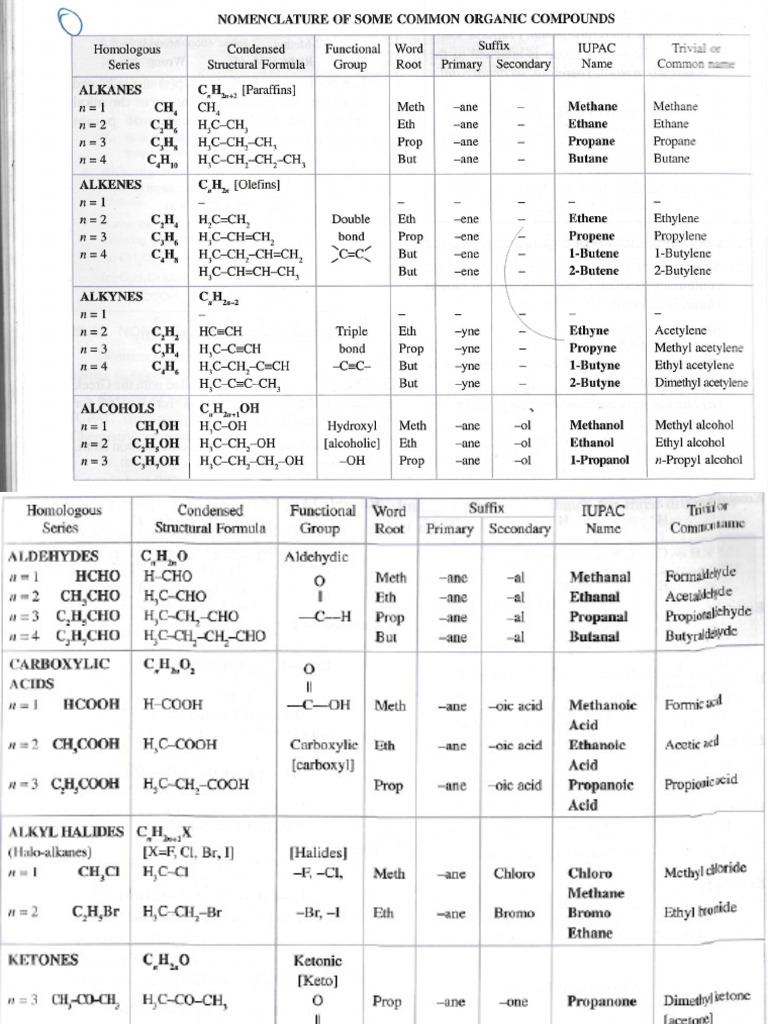 Tables | PDF