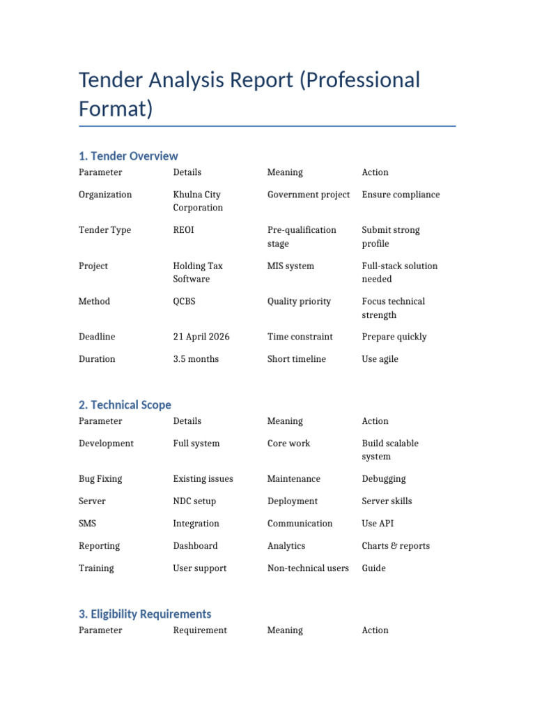 Professional Tender Report | PDF