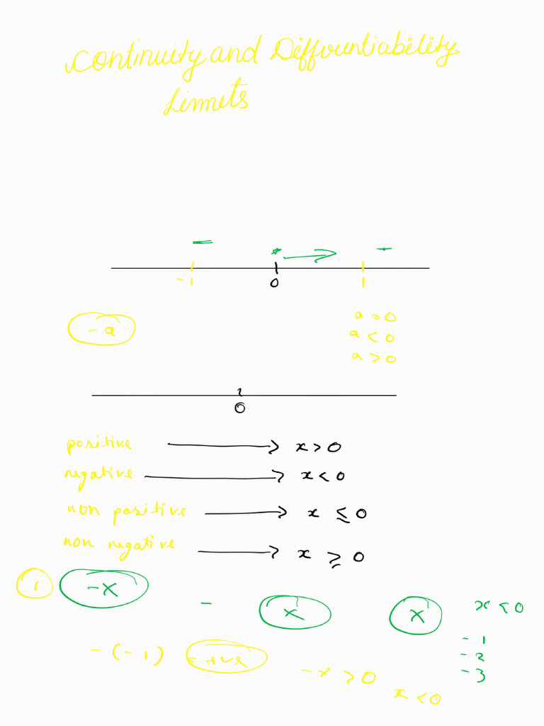 Definition of limits from absolute scratch | PDF