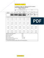 IEC 60502 Tables