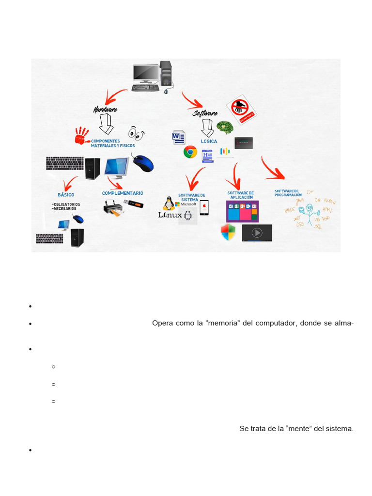 Hardware, software, Internet y navegadores web | PDF | Hardware de la ...
