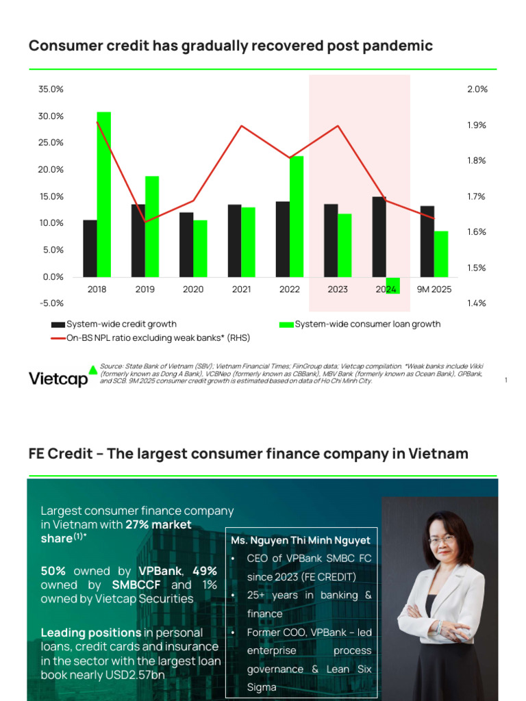 VAD 2026 Consumer Finance & Alternative Lending Panel | PDF | Loans | Banks