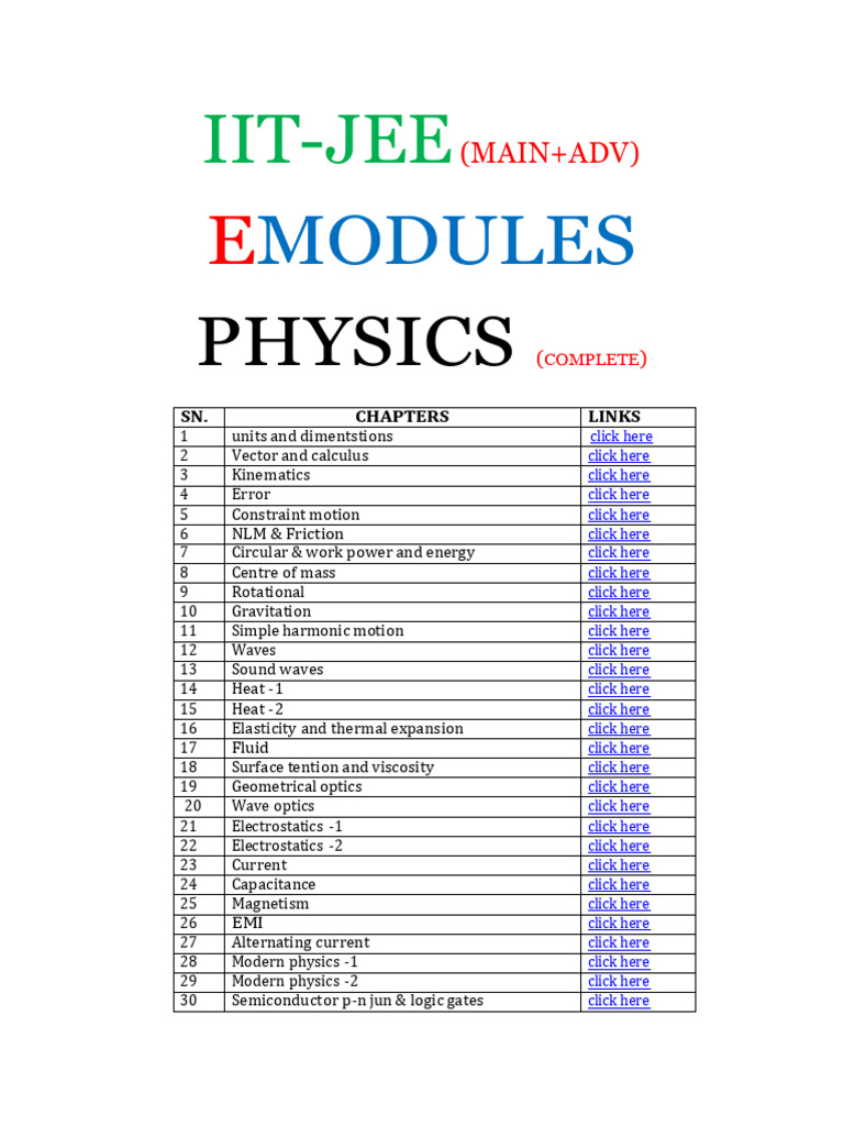 IIT-JEE Modules Physics Complete | PDF