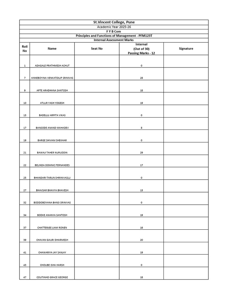 PFM - Final InternaL Marks - FYBCom | PDF