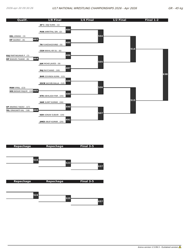 ALL BRACKET DAY 3 GR | PDF | Sports Competitions | Sports