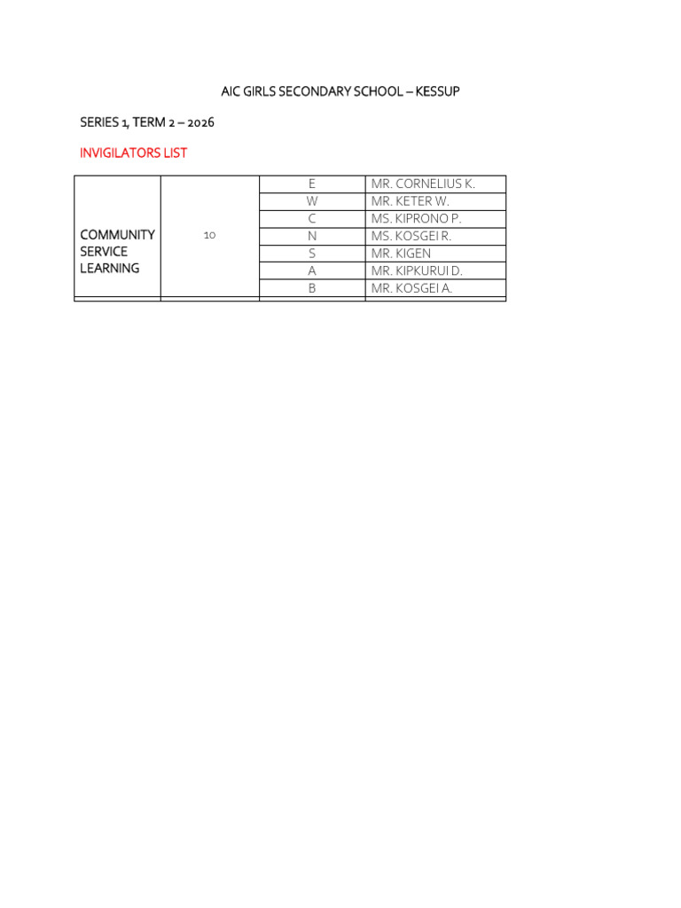 Invigilators Csl | PDF