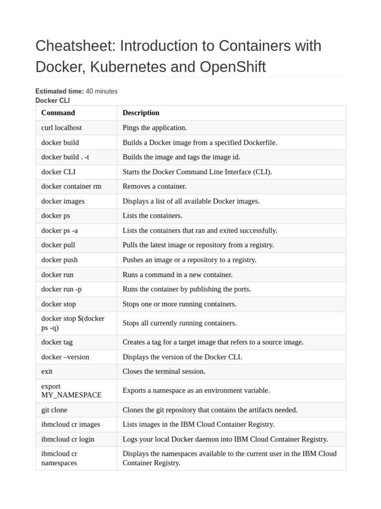 Docker Kubernetes Cheat Sheet | PDF | Command Line Interface ...