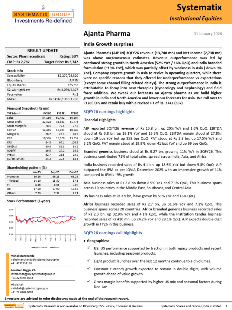 Systematix Sees 34% UPSIDE in Ajanta Pharma India Growth Surprises ...