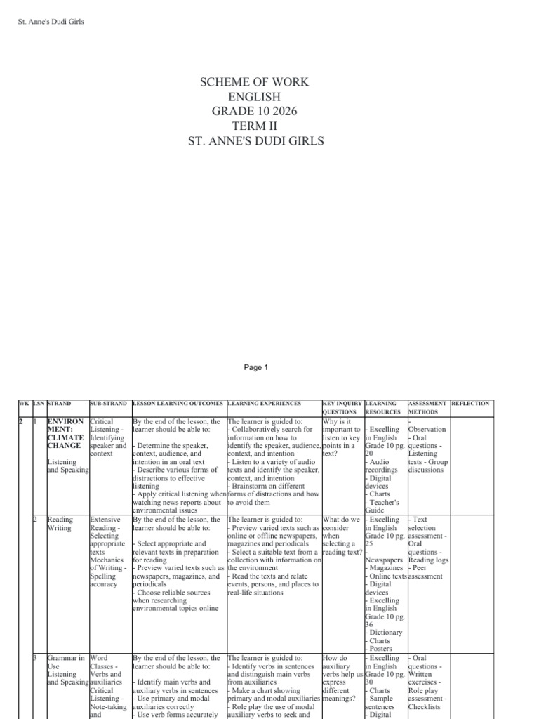 1641386_Schemes of Work - English_Grade 10_Term-II | PDF | Vocabulary ...