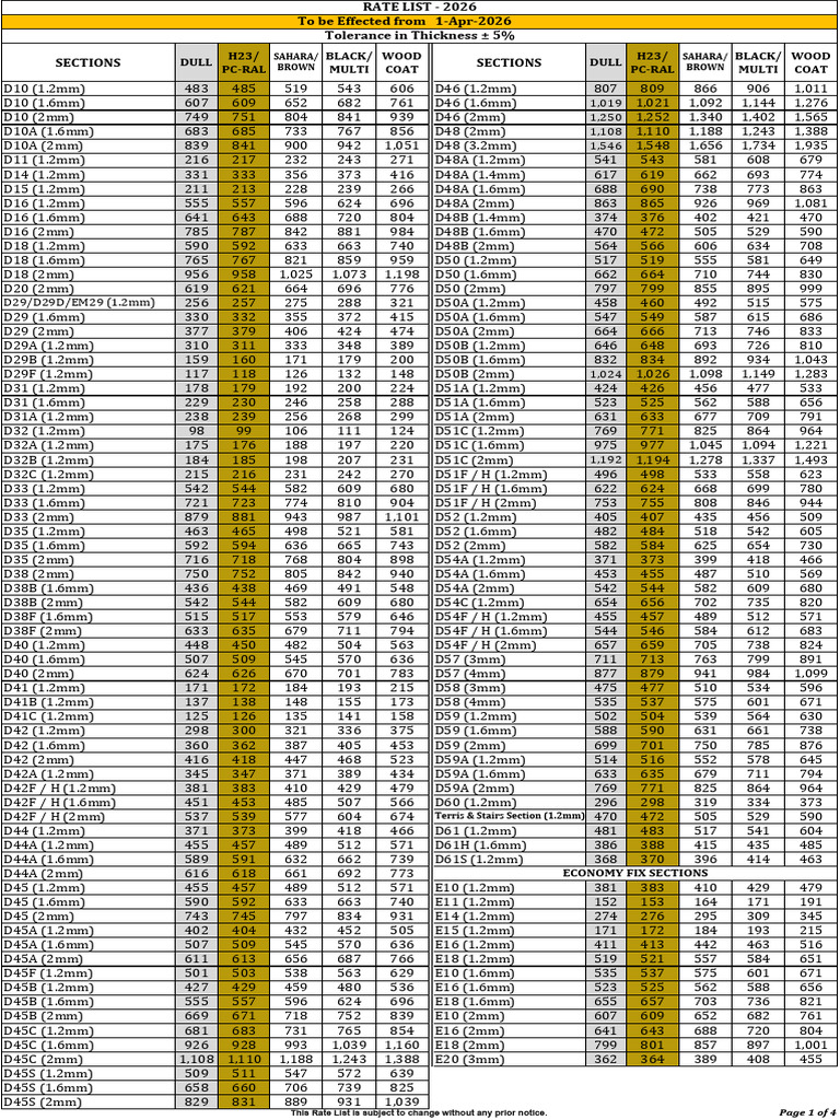 New Rate List - 2026 (1-Apr-2026) | PDF
