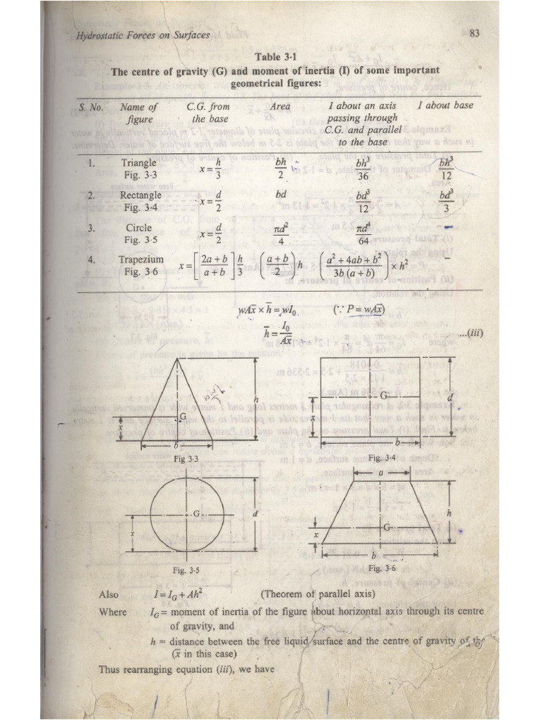 Moment of Inertia Table for Some Plane Surface | PDF