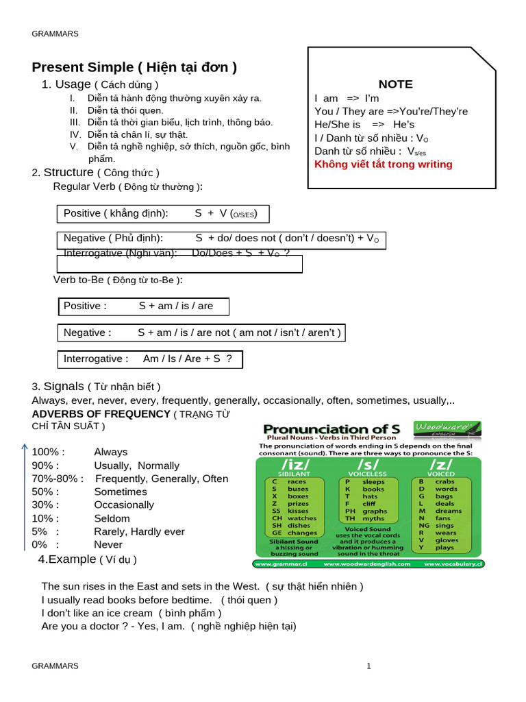 Grammars | PDF