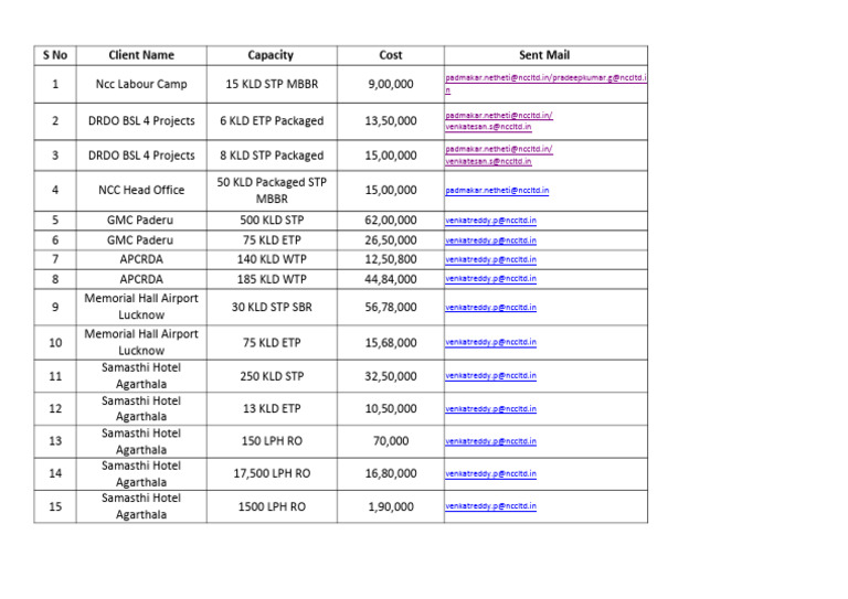 NCC LIST... | PDF