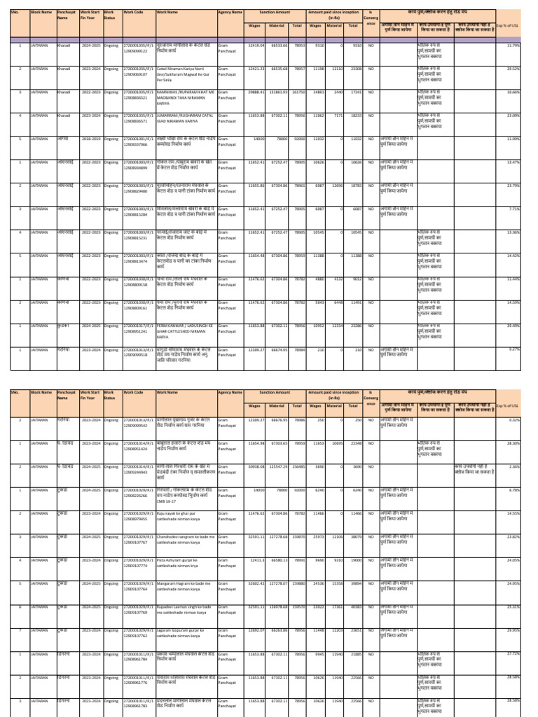 0 to 30 Work List Individual | PDF