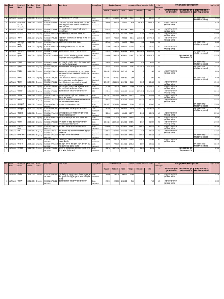 0 to 30 Work List Other Work | PDF